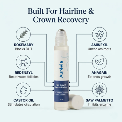 Aurévia Hair Growth Roll-on Serum